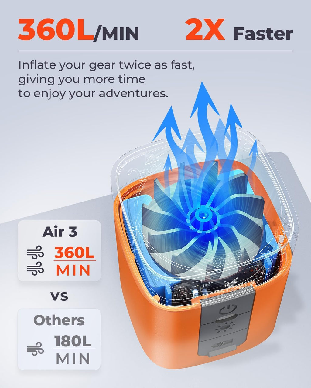 AIR 3 Air Pump for Inflatables with 2600 Mah Battery & Camping Light, Ultra-Fast and Mini Electric Air Pump, Inflate Deflate for Air Mattress, Pool Floats, Vacuum Storage Bags