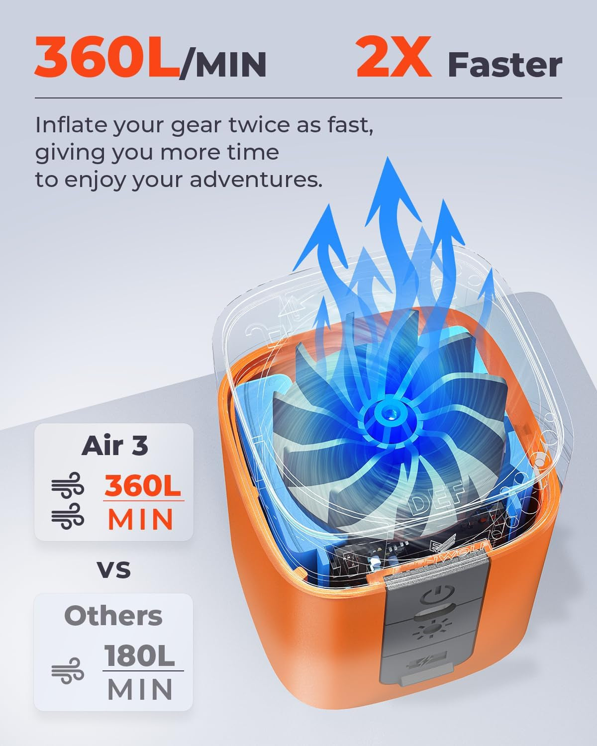 AIR 3 Air Pump for Inflatables with 2600 Mah Battery & Camping Light, Ultra-Fast and Mini Electric Air Pump, Inflate Deflate for Air Mattress, Pool Floats, Vacuum Storage Bags